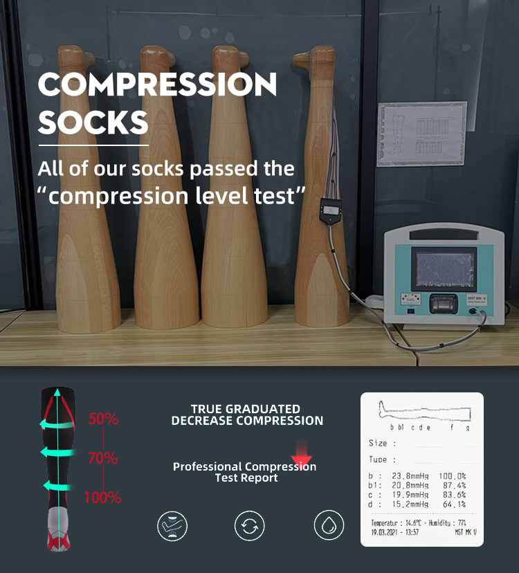 compression level test
